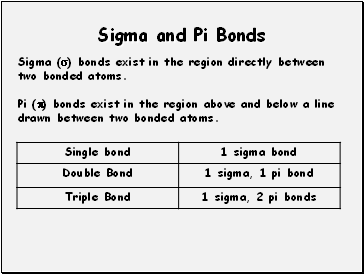 Sigma and Pi Bonds