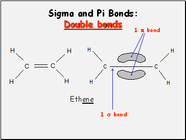 Sigma and Pi Bonds: Double bonds