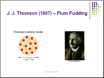 J. J. Thomson (1897)  Plum Pudding