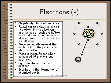 Electrons (-)
