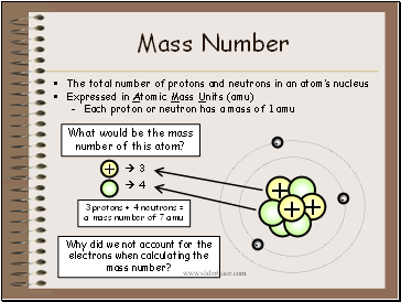 Mass Number