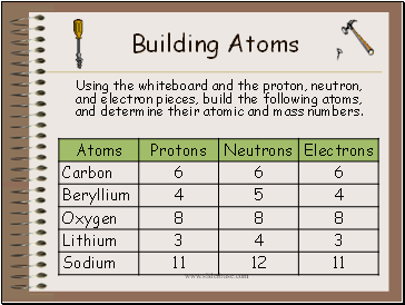 Building Atoms