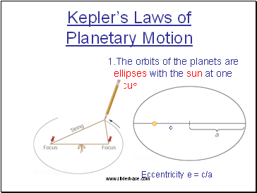 Keplers Laws of Planetary Motion