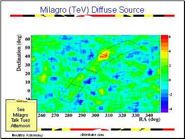 Milagro (TeV) Diffuse Source