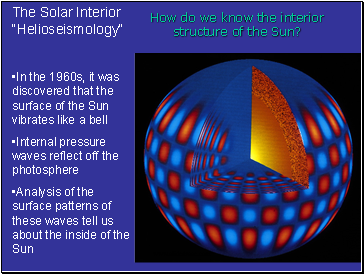 The Solar Interior Helioseismology