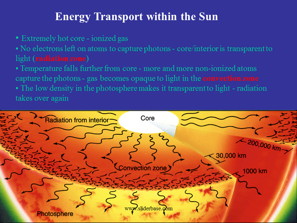 Classroom Presentation About The Sun Presentation Astronomy