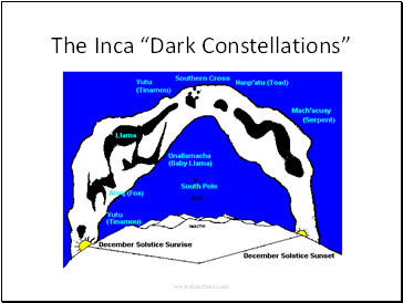 The Inca Dark Constellations