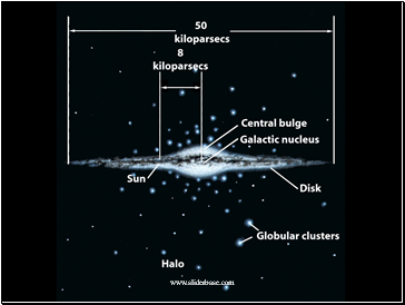 Size of Milky Way