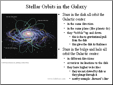 Stellar Orbits in the Galaxy