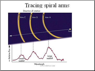 Tracing spiral arms