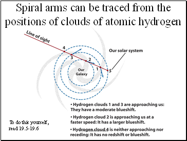 Spiral arms can be traced from the positions of clouds of atomic hydrogen