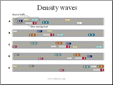 Density waves