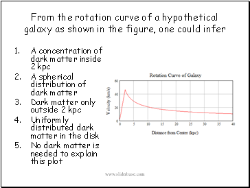 A concentration of dark matter inside 2 kpc