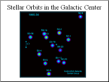 Stellar Orbits in the Galactic Center