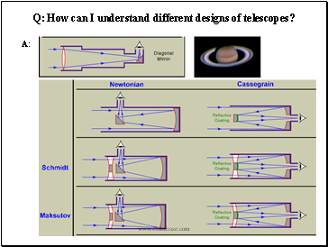 Q: How can I understand different designs of telescopes?