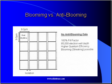 Bloomimg vs. Anti-Blooming