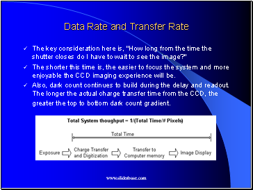Data Rate and Transfer Rate