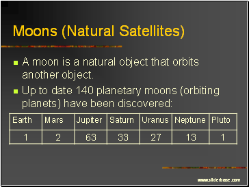 Moons (Natural Satellites)