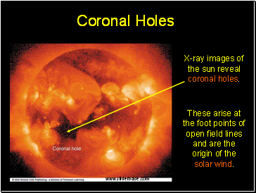 Coronal Holes