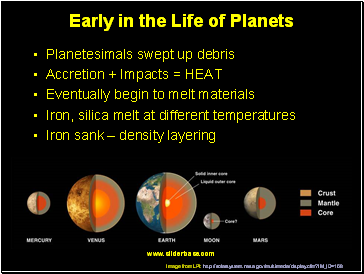 Early in the Life of Planets