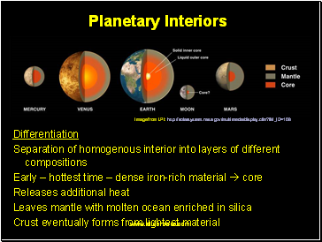 Planetary Interiors