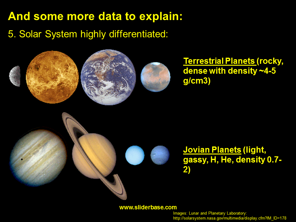Densities Of Terrestrial Planets In Our Solar