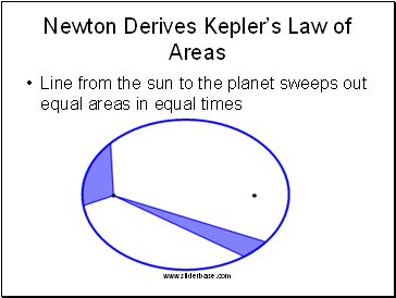 Newton Derives Keplers Law of Areas