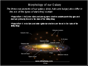 The three components of our galaxy (disk, halo and bulge) also differ in the mix of the types of stars they contain