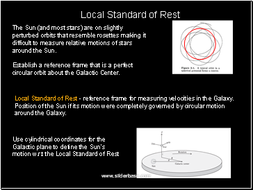 Use cylindrical coordinates for the Galactic plane to define the Suns motion w.r.t the Local Standard of Rest
