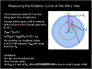 Find maximum shift of 21-cm line along given line-of-sight (los)