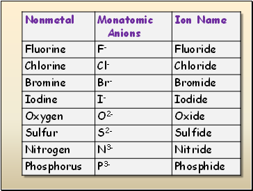 Examples of Ionic compounds
