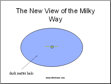 The New View of the Milky Way