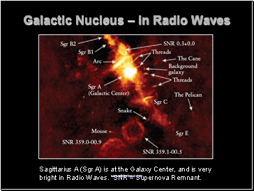 Galactic Nucleus  in Radio Waves