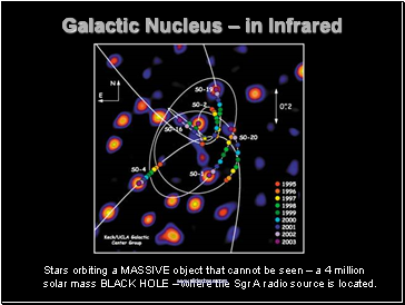 Galactic Nucleus  in Infrared