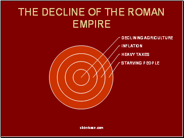 THE DECLINE OF THE ROMAN EMPIRE