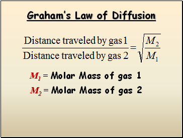 Grahams Law of Diffusion