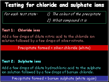 Testing for chloride and sulphate ions