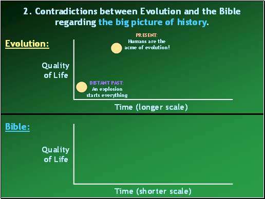 2. Contradictions between Evolution and the Bible regarding the big picture of history.