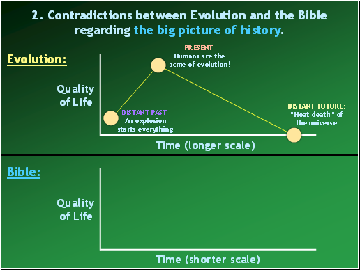 2. Contradictions between Evolution and the Bible regarding the big picture of history.