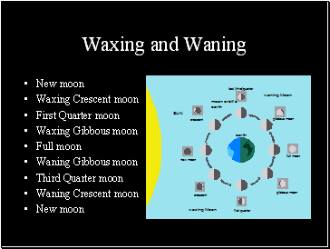 Waxing and Waning