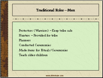 Traditional Roles  Men