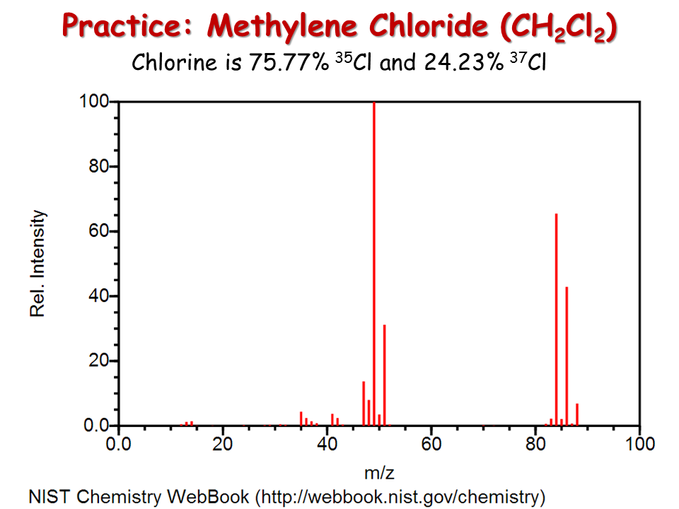 Mass Spectrometry Presentation Chemistry