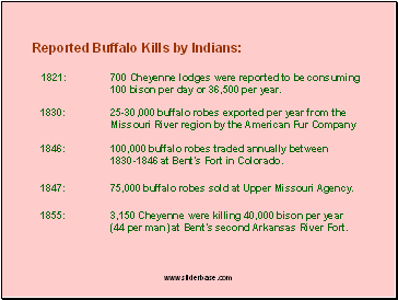 Reported Buffalo Kills by Indians: