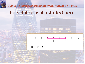 E.g. 5Solving an Inequality with Repeated Factors