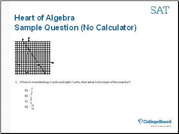 Heart of Algebra Sample Question (No Calculator)