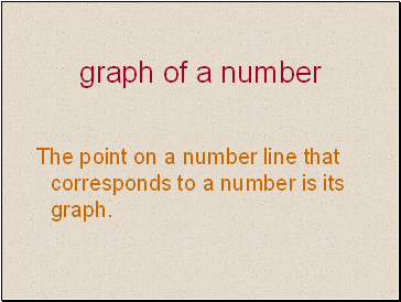 Graph of a number