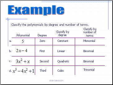 Classify the polynomials by degree and number of terms.