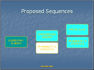 Proposed Sequences