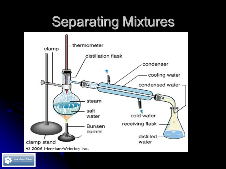 Separating mixtures