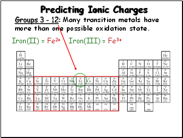 Predicting Ionic Charges